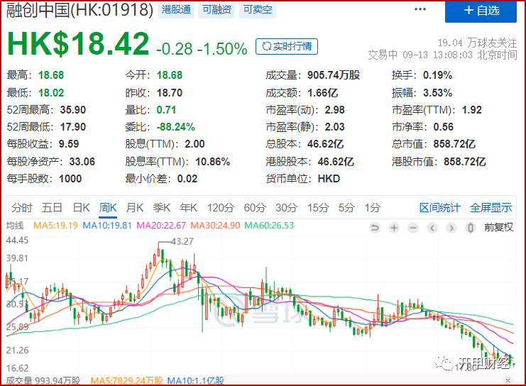 从“摔杯”成交到撕毁协议 负债9971亿的融创没钱了(图6)