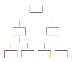 (1)首先层次模型的数据结构为树状结构,即是一种上下级的层级关系组织