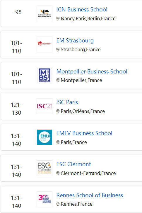 1,巴黎hec商學院(hec paris);2,美國哥倫比亞大學;3,英國帝國理工學院