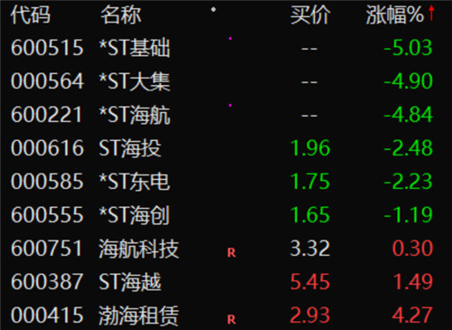海航控股海航基础重整方案出炉两股票跌停此前上涨约1倍