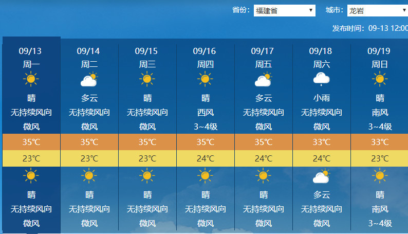 福建天氣預報