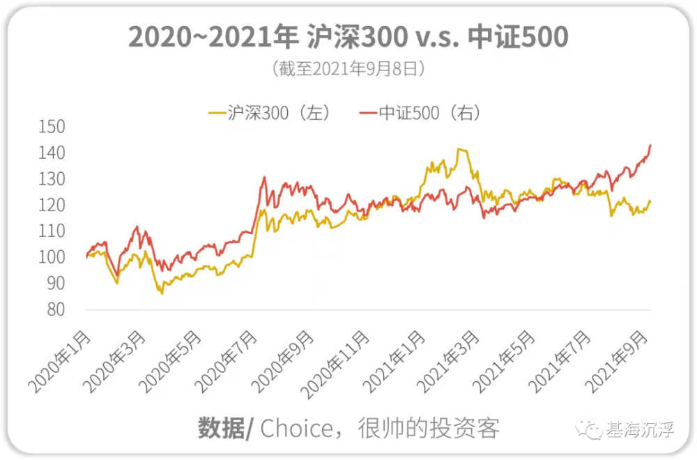 私募公司排行榜_基金收益排行_天天基金网