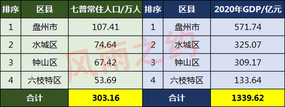 六盘水人口_六盘水市计生协召开年度工作会议