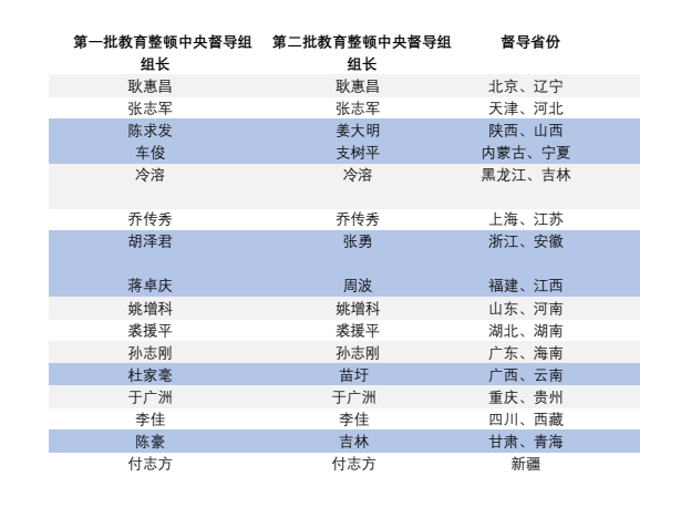 中央政法机关督导组两位组长亮相,16个中央督导组6个换帅