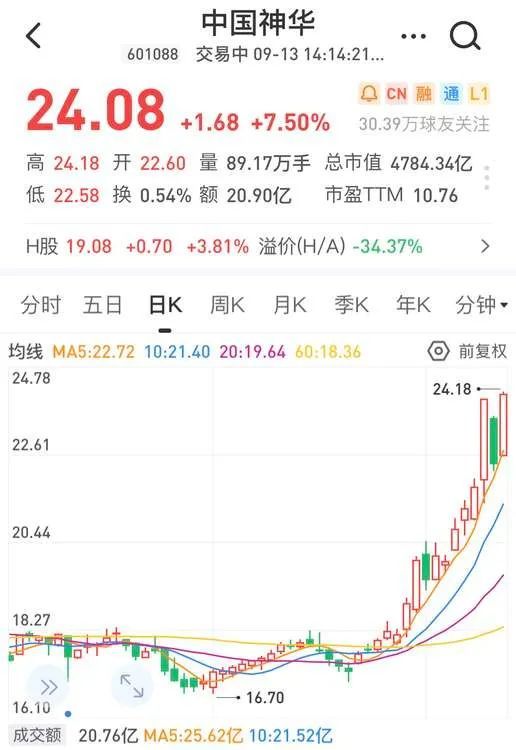 今年最牛的板块诞生 多只股票接近翻倍 有机构高喊 真正的行情要开始了 全网搜