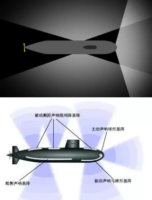 潜艇的声呐长啥样?以前靠听,现在靠看