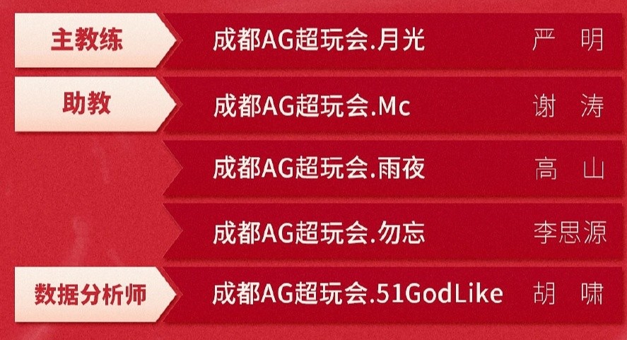 梦泪又上ag大名单了,三人稳定首发,笑影大概没了!cat可能是摆设