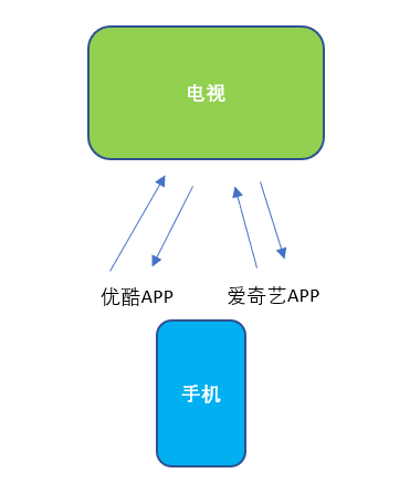 搜索时需要注意的问题_搜索信息前要考虑的问题 搜刮时必要留意的题目_搜刮信息前要思量的题目 磁力资讯