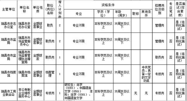 瑞昌各乡镇人口_江西瑞昌:政企“牵线”助力乡镇招工