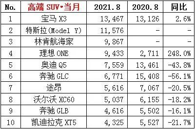 豪跑排行_NBA球星豪车价值榜出炉!杜兰特436万居首,詹姆斯279万排名第二