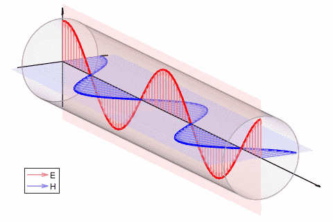 有人说现代科学停滞不前,这是真的么?
