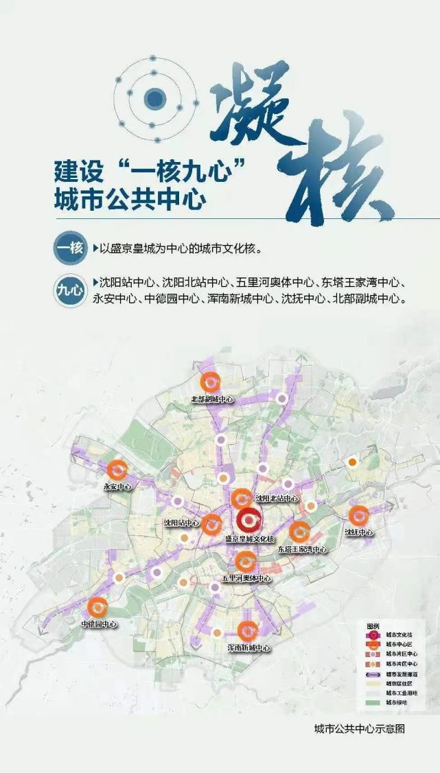 2035年沈阳什么样聚焦一核九心格局下城市新地标