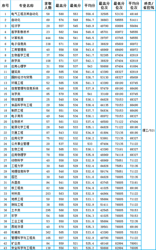 西南科技大学自考网官网_西南科技大学自考网_西南科技大学自考办