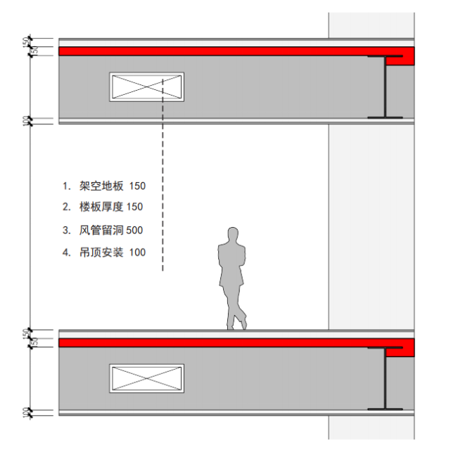 梁高900mm:管線在梁端處變截面走梁下,在其他區域開大洞走梁中;方案