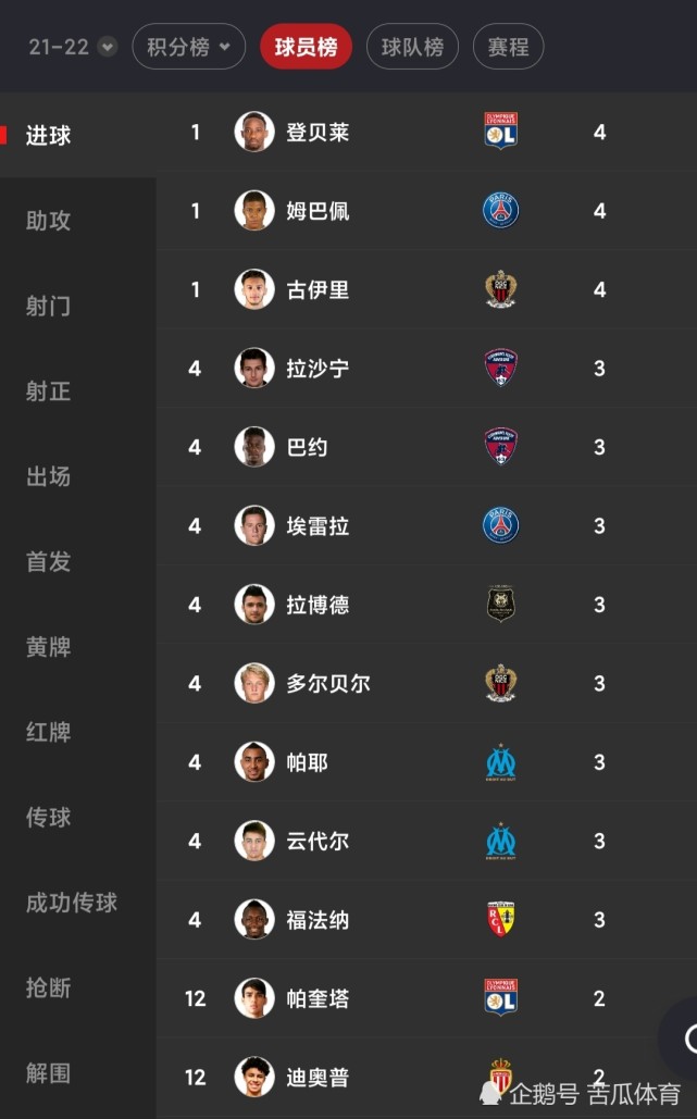 是的!来看法甲最新积分榜!梅西第一座法甲冠军稳了