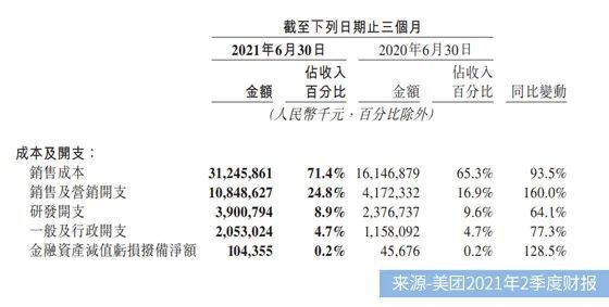 屢出新招難止損，美團(tuán)如何求“美好”？