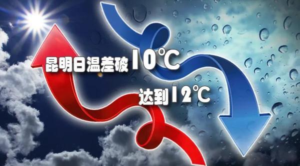 昆明早晚温差12度,又晒又热!难道是"秋老虎"来了?