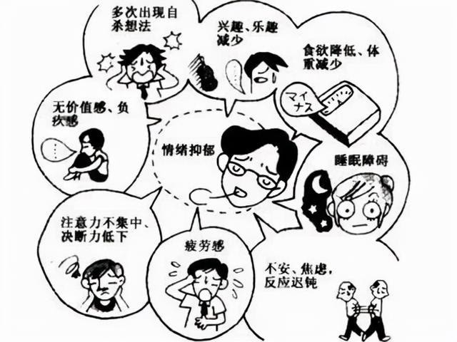 抑郁症,不只是"心病"!这样用药才能早日康复