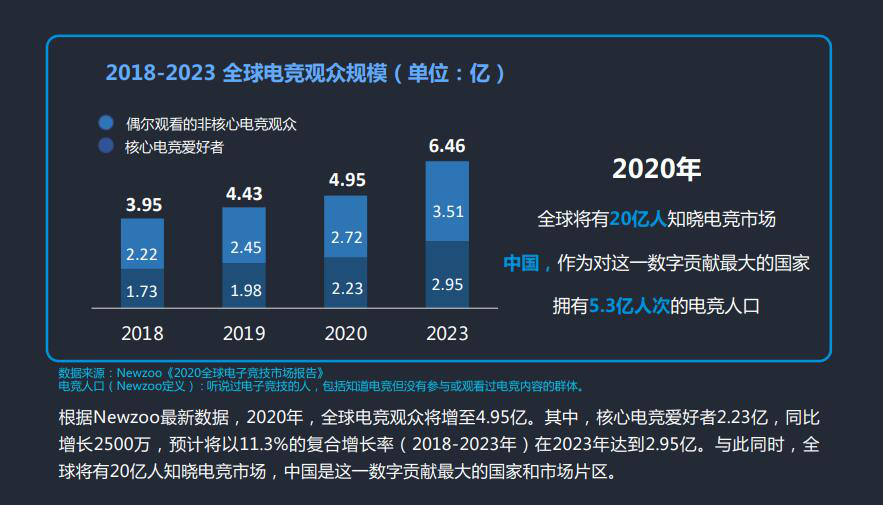 从《欢乐斗地主》欢乐全民赛中，发现拓盘全民电竞的新蓝海｜电竞世界 腾讯新闻