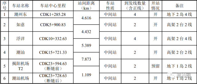 深圳羅寶線地鐵運營時間_深圳一號線地鐵_深圳羅寶線地鐵口的酒店