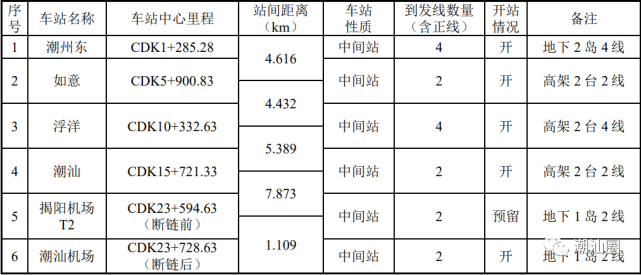 深圳罗宝线地铁运营时间_深圳一号线地铁_深圳罗宝线地铁口的酒店