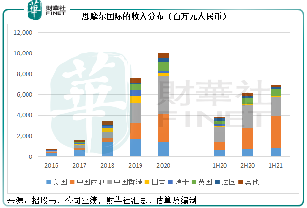 日常情景英语对话更多凉产品1990年涌入fda雾8％未