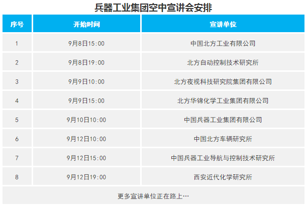 中國兵器工業集團招6560人!待遇那是相當的優厚