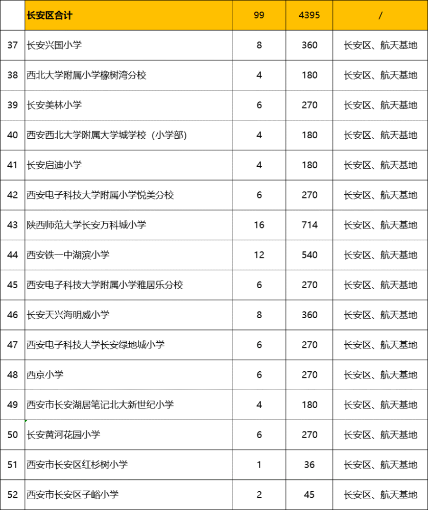 西安市有119所民办小学和55所民办中学如何选择这一点必须了解
