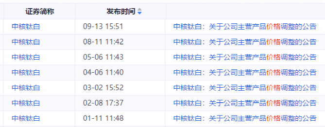 国家玮语文2020价格46年创新高基金能源215％爆炸式