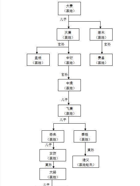 秦赵两国王室都是嬴姓,你知道两国宗室之间的关系吗?