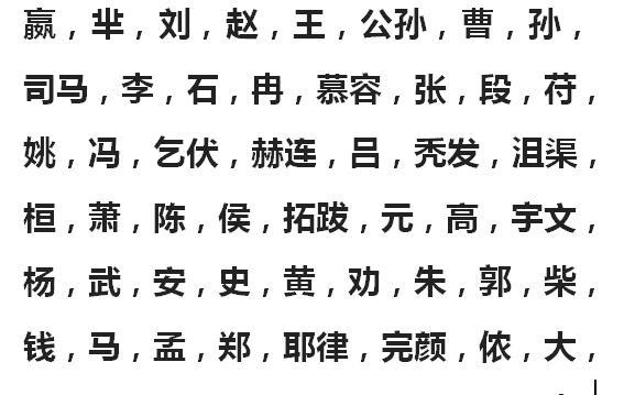 從秦朝開始中國共有55個姓氏當過皇帝裡面有你的姓氏嗎