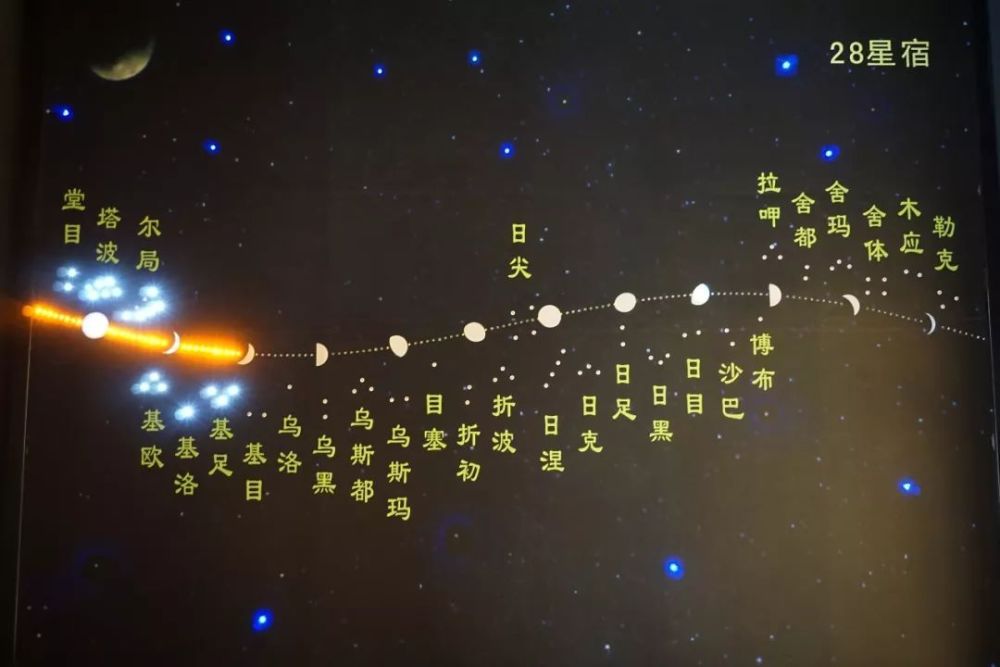 將黃道附近的星象劃分出了28個星區,並稱之為28星宿,成為了我國傳統