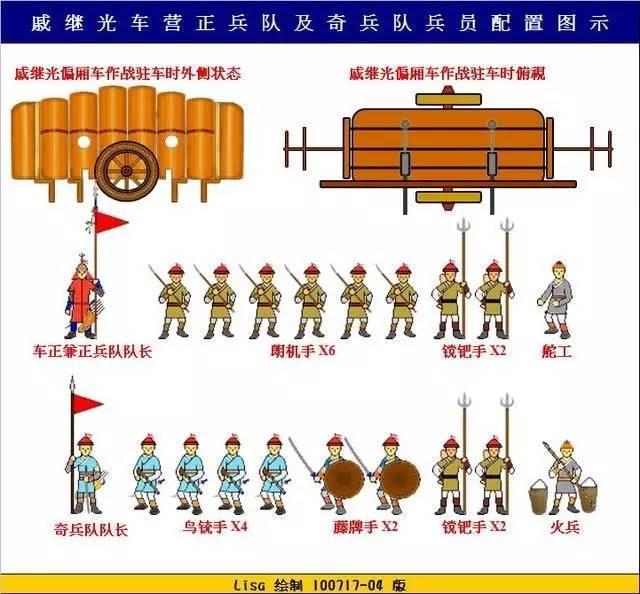 戚家军的鸳鸯阵法在东亚百战百胜为什么唯独在沈阳城惨败清军
