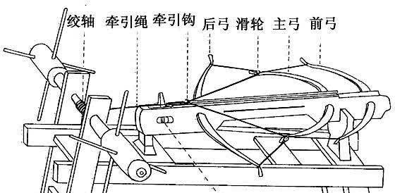 教皇說十字弓是邪惡武器,結果卻讓歐洲騎士慘敗給蒙古大軍