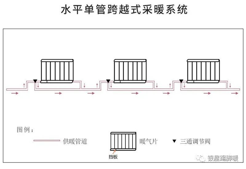 家庭装修想安装暖气片或踢脚暖预埋的采暖系统有几种设计方案用哪种