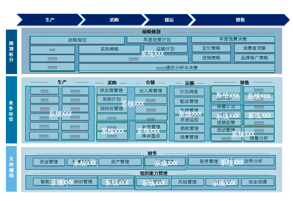 it战略规划方法论