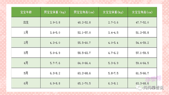 2021最新身高體重對照表來了你家娃達標了沒有