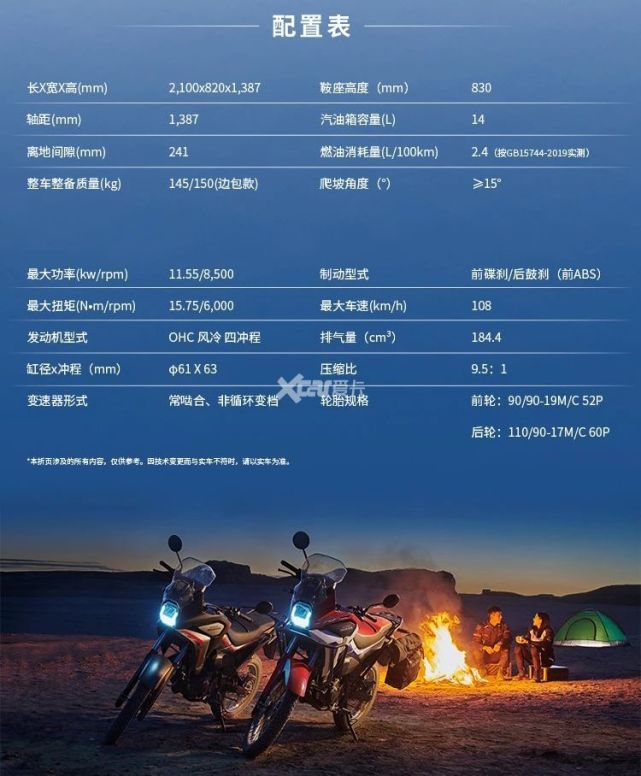 新大洲本田crf190l正式上市售17389元