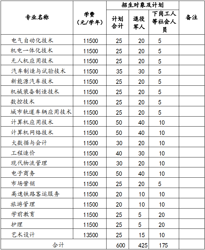 扬子职业技术学院专业图片