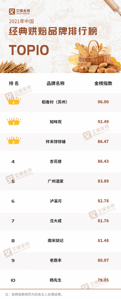 苏州蛋糕排行_苏州:瑞光社区为辖区女同胞送上甜蜜的节日祝福