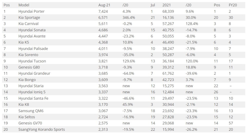 韩国特产销量排行榜_韩国护肤品排行榜那些持续热销的韩国品牌(2)