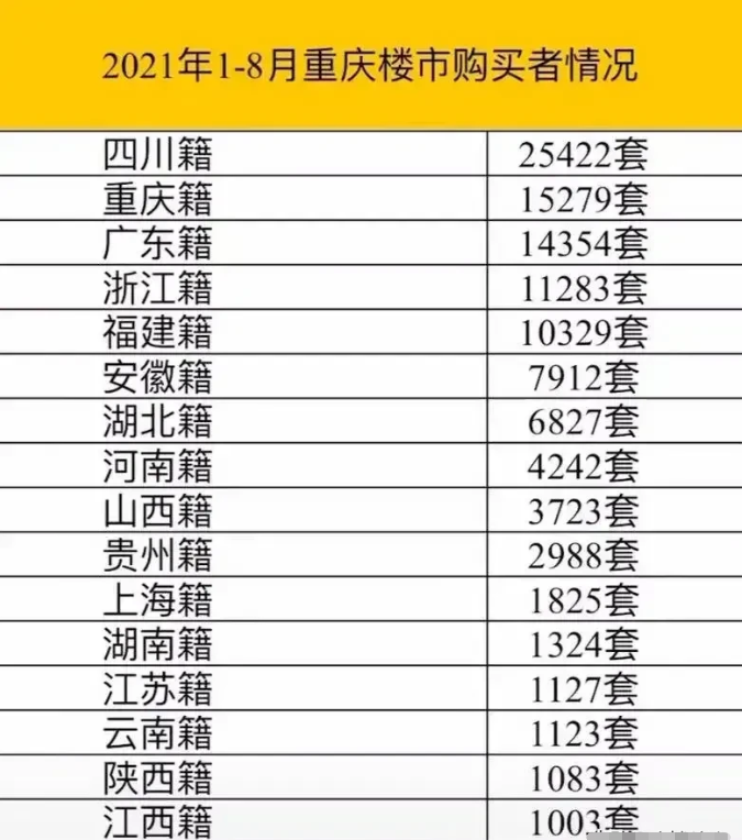 重庆楼盘排行_重庆四居室楼盘关注度排行出炉:国浩·18T登最受欢迎榜首