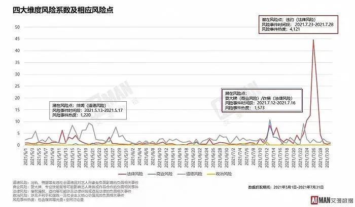 流量彻底翻篇了？揭秘内娱大变革