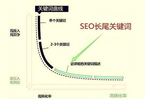 关键词优化排名宀金手指专业 腾讯网
