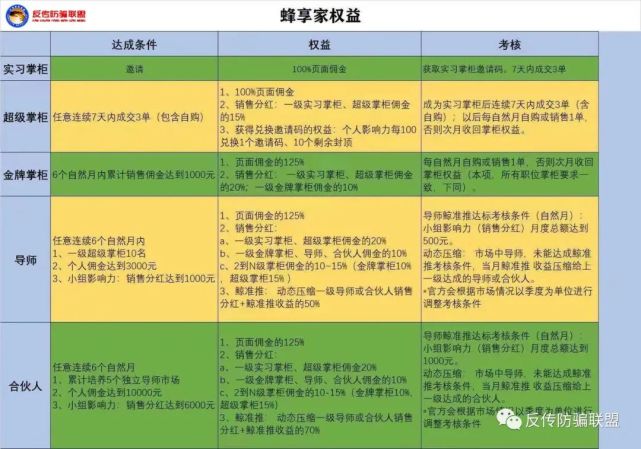 鲸灵集团再次被被曝涉传 加入蜂享家年入百万遭质疑(图5)