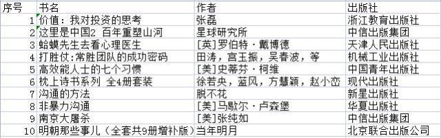经济类图书排行榜_京东图书8月畅销书排行榜出炉,张嘉佳《天堂旅行团》登顶虚构类新...