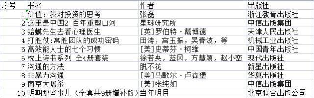 畅销书排行榜2021_2021年第46周实体书店畅销书榜单已发布,请注意查收