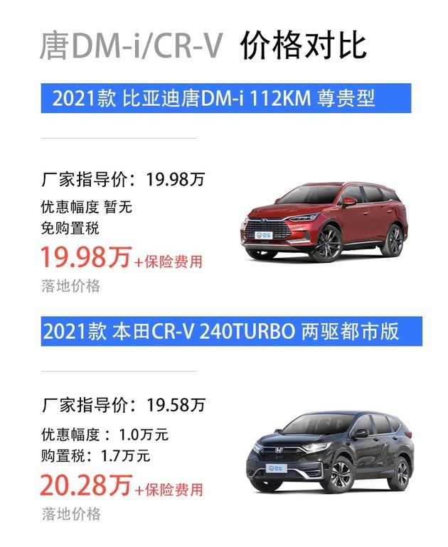 万预算别纠结合资suv了选空间更大油耗更低的唐dm I更香 全网搜