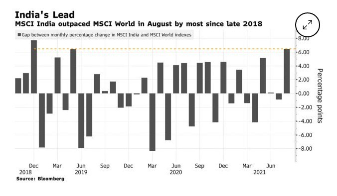 Msci Msci