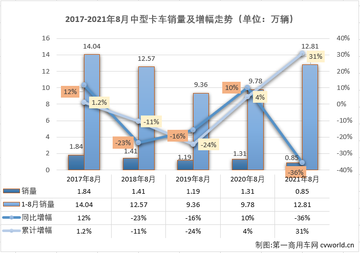 中卡销量排行榜_8月中卡:中国一拖挺进销量排名前十!